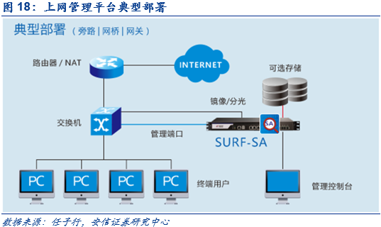 深度解析 网络内容审查迎来黄金发展期，驱动计算机网络系统新变革