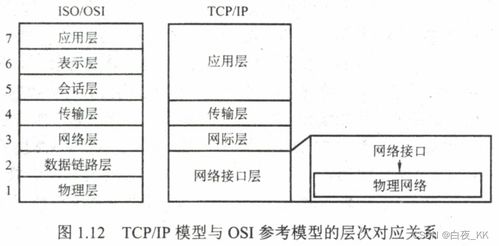 计算机网络体系结构 构筑数字世界的基石