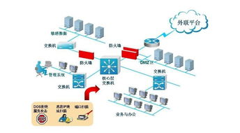 2018智慧校园系统全解析 核心架构与计算机网络子系统图解