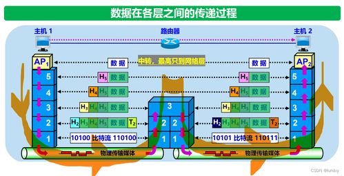 计算机网络1 6章学习笔记