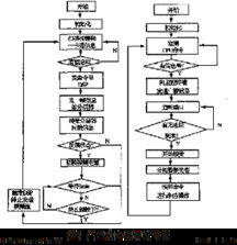 基于计算机网络的智能可视对讲监控系统设计