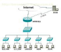 网络集成系统 计算机网络系统的综合架构与应用