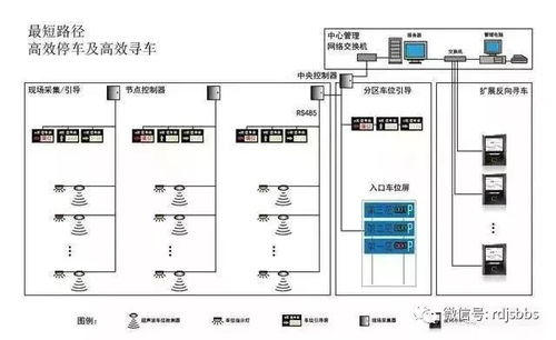 弱电系统拓扑图助你更好地掌握计算机网络系统知识